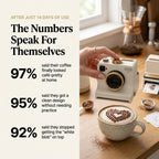 CafeCam — The One-Press Latte Art Camera