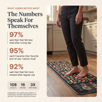 The Cobblestone Foot Mat