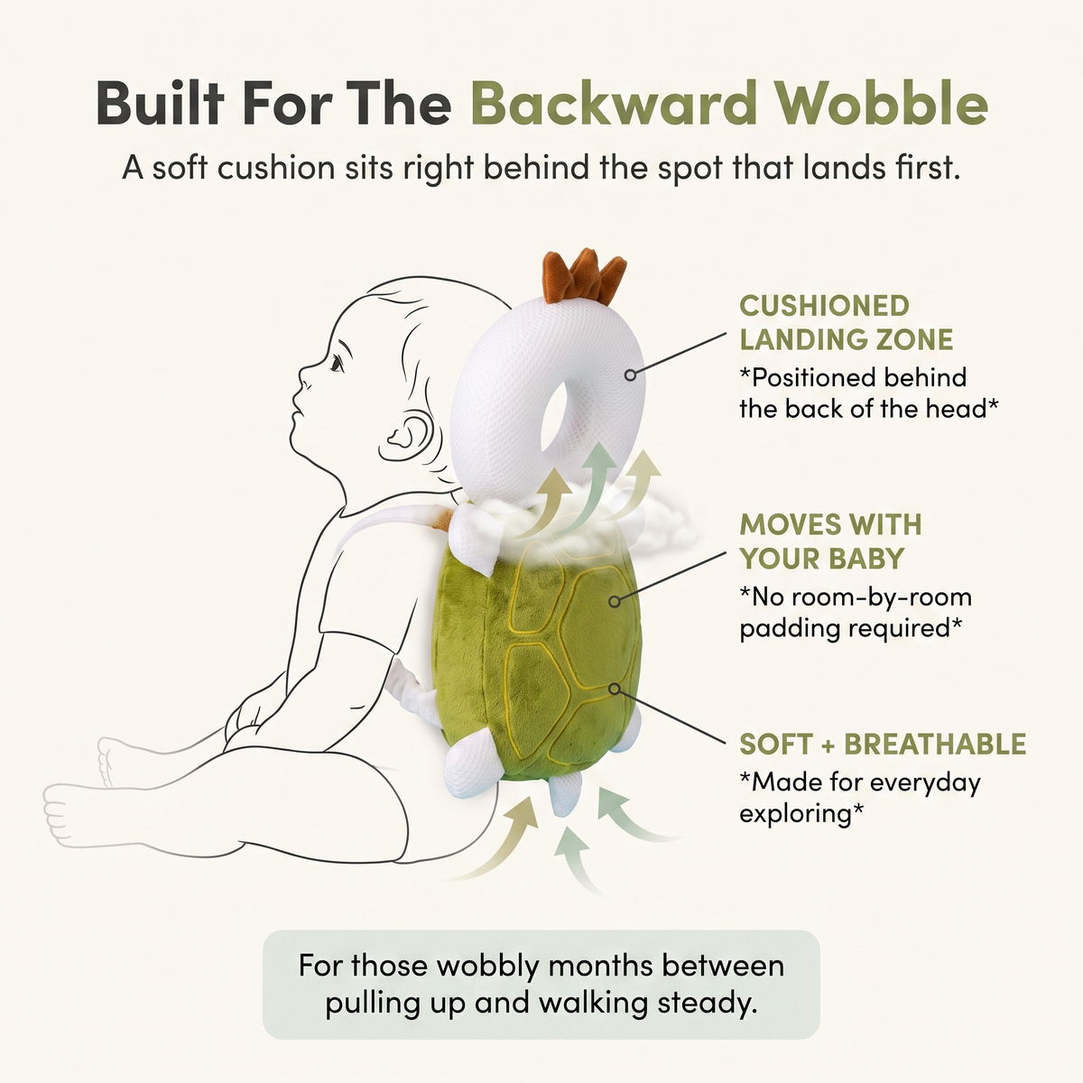 Soft Landings Baby Head Protector