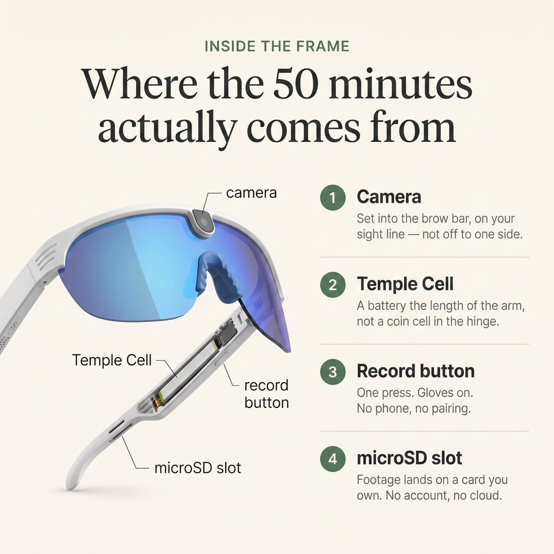 Where the 50 minutes actually comes from