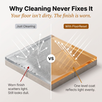FloorReset