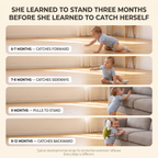 Soft Landings Baby Head Protector